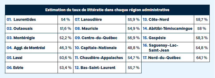 Alphareussite-6-tableau-1